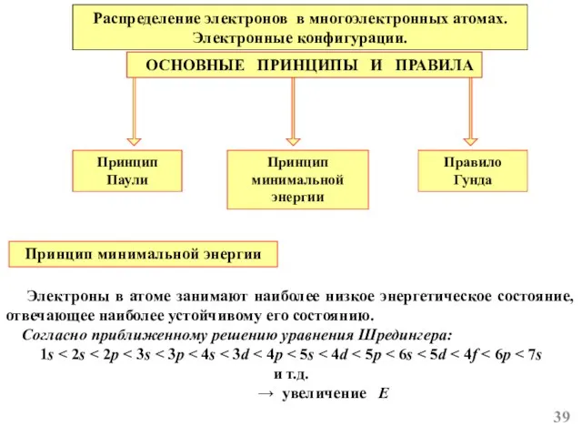 Распределение электронов в многоэлектронных атомах. Электронные конфигурации. ОСНОВНЫЕ ПРИНЦИПЫ И