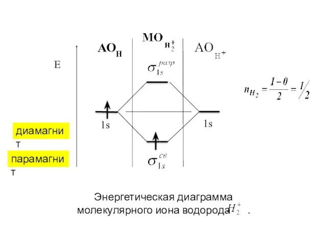 АОН диамагнит парамагнит