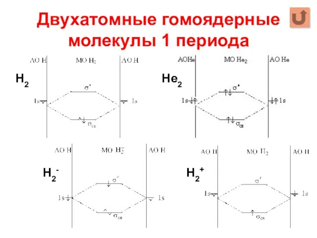 Двухатомные гомоядерные молекулы 1 периода Н2 Не2 Н2- Н2+