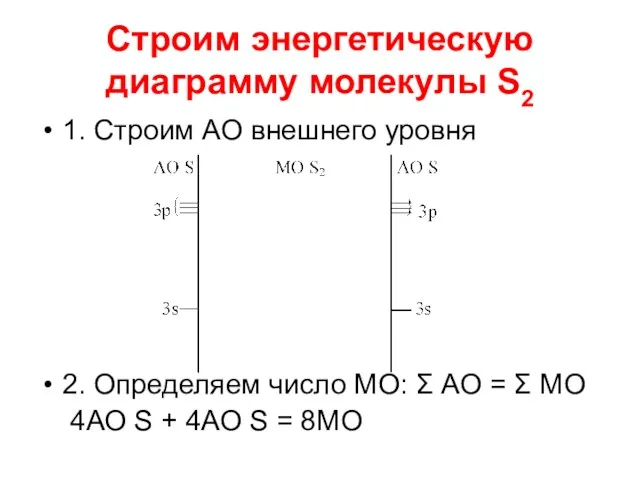 Строим энергетическую диаграмму молекулы S2 1. Строим АО внешнего уровня