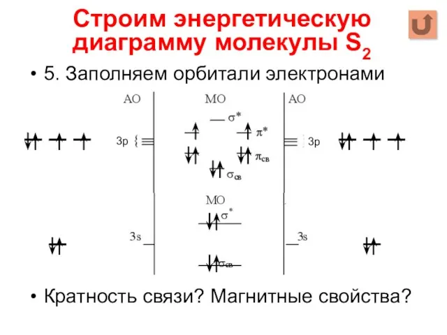 5. Заполняем орбитали электронами Кратность связи? Магнитные свойства? Строим энергетическую диаграмму молекулы S2 3р 3р