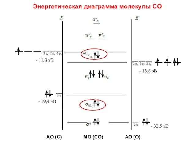 - 11,3 эВ - 13,6 эВ - 19,4 эВ -