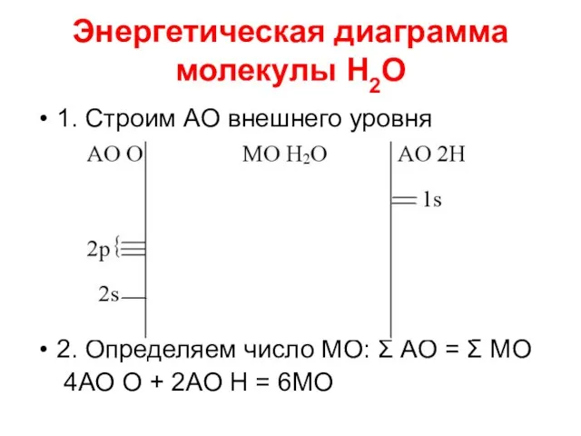 Энергетическая диаграмма молекулы Н2О 1. Строим АО внешнего уровня 2.