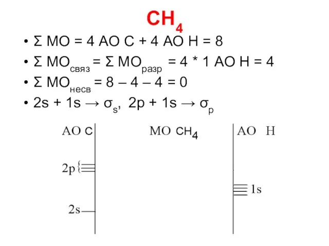 CH4 Σ МО = 4 АО C + 4 АО