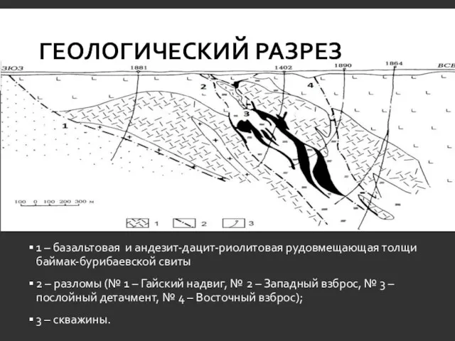 ГЕОЛОГИЧЕСКИЙ РАЗРЕЗ 1 – базальтовая и андезит-дацит-риолитовая рудовмещающая толщи баймак-бурибаевской