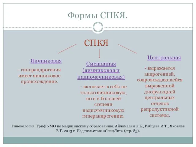 Формы СПКЯ. СПКЯ Яичниковая Центральная Смешанная (яичниковая и надпочечниковая) -