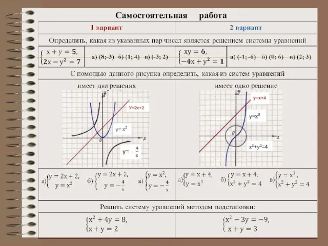 Самостоятельная работа