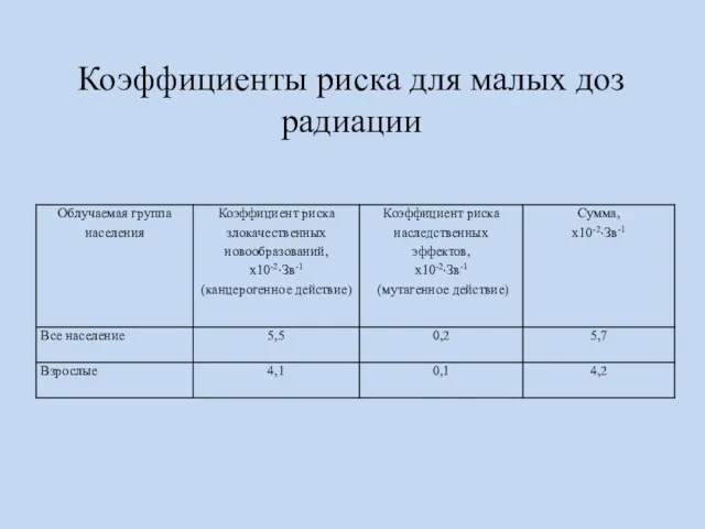 Коэффициенты риска для малых доз радиации