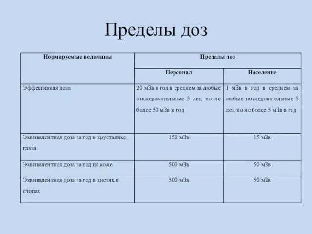 Пределы доз