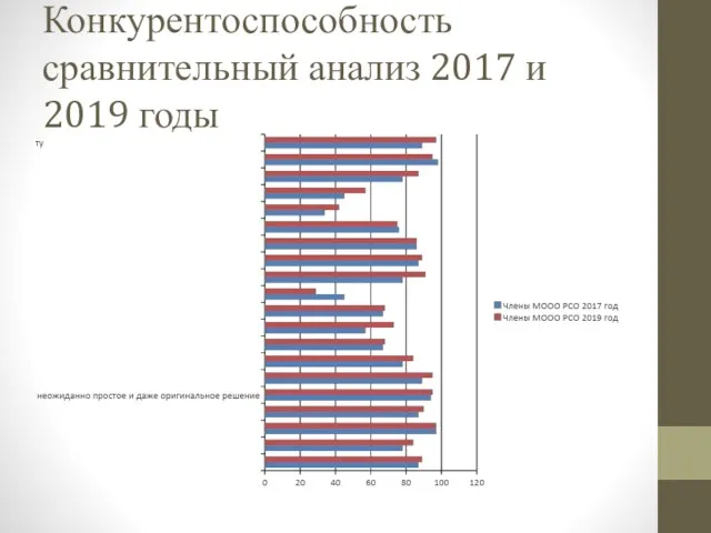 Конкурентоспособность сравнительный анализ 2017 и 2019 годы