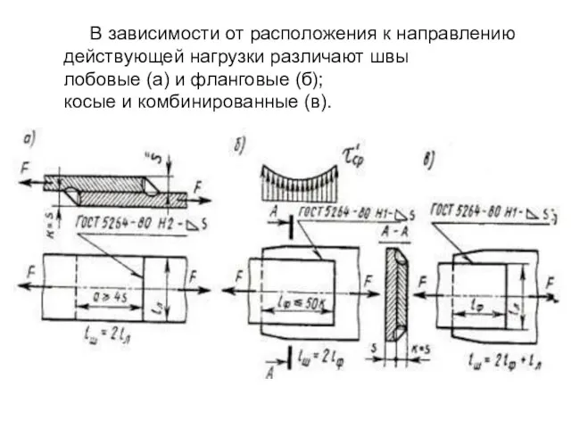 В зависимости от расположения к направлению действующей нагрузки различают швы