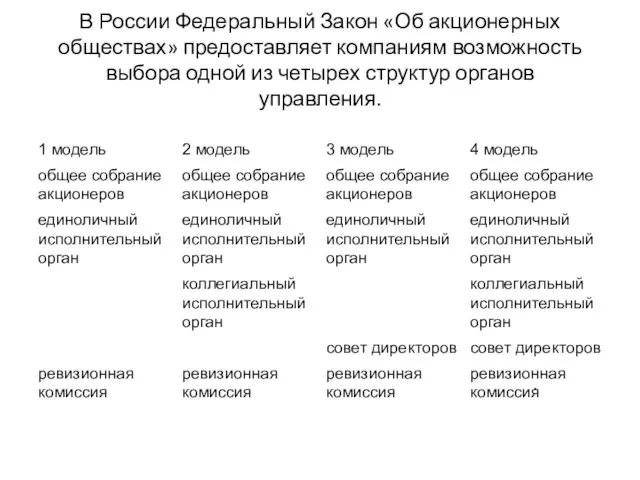 В России Федеральный Закон «Об акционерных обществах» предоставляет компаниям возможность