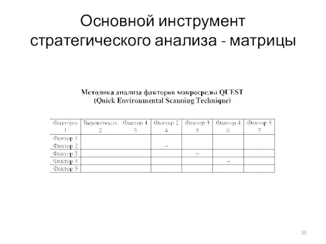 Основной инструмент стратегического анализа - матрицы