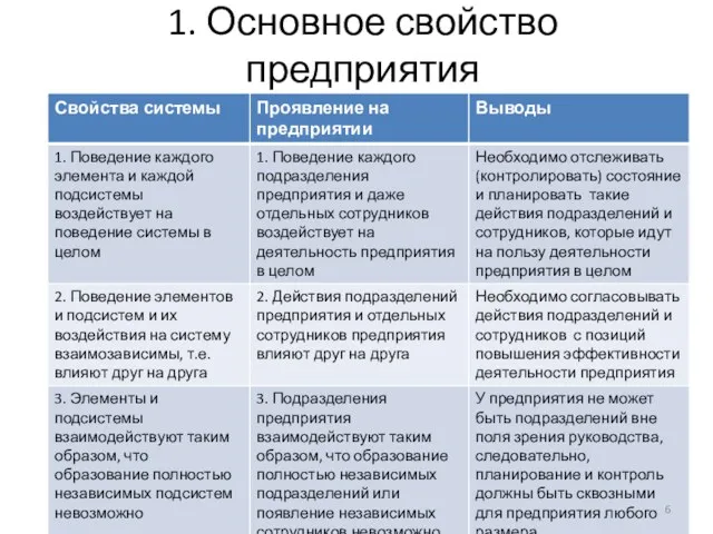 1. Основное свойство предприятия