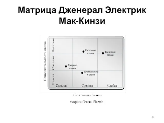 Матрица Дженерал Электрик Мак-Кинзи