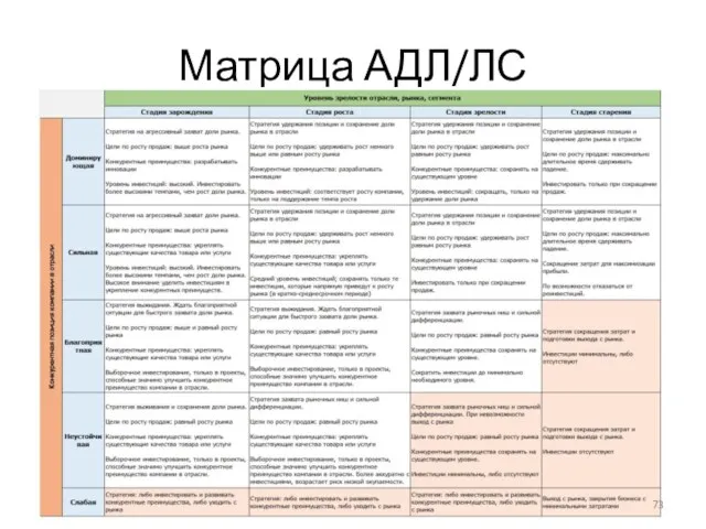 Матрица АДЛ/ЛС