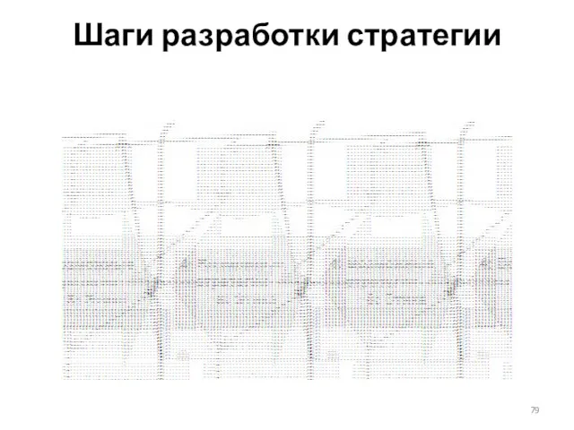 Шаги разработки стратегии