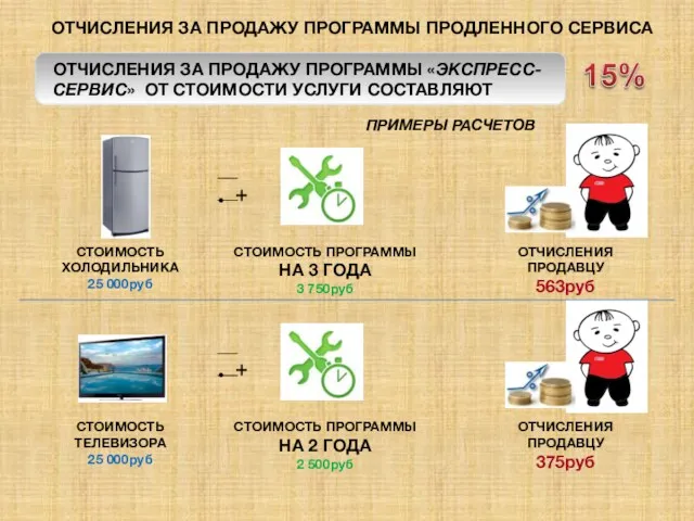 ОТЧИСЛЕНИЯ ЗА ПРОДАЖУ ПРОГРАММЫ ПРОДЛЕННОГО СЕРВИСА ОТЧИСЛЕНИЯ ЗА ПРОДАЖУ ПРОГРАММЫ