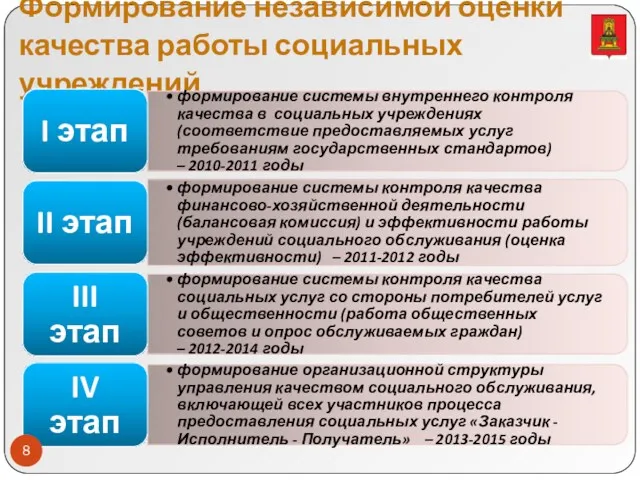 Формирование независимой оценки качества работы социальных учреждений