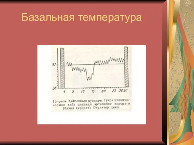 Базальная температура