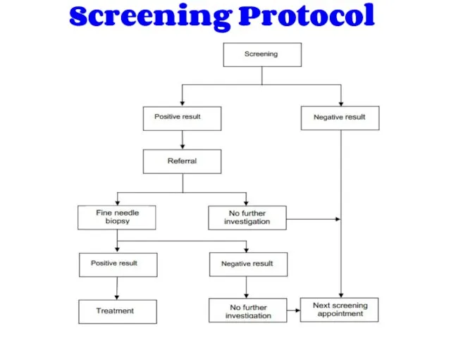 Screening Protocol