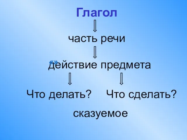 Глагол часть речи действие предмета Что делать? Что сделать? сказуемое «»