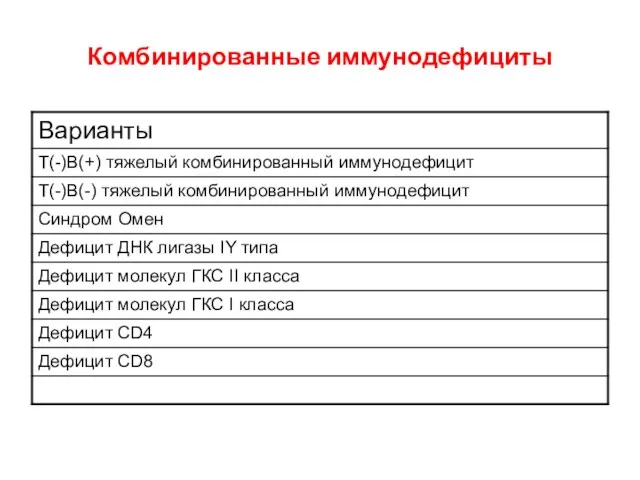 Комбинированные иммунодефициты