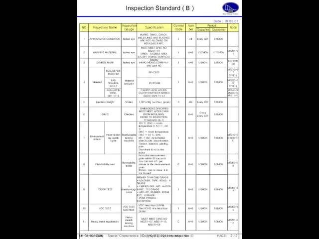 UF-PJ-00100(B) PAGE : 2 / 2 Copyright ⓒ 2011 Hyundai