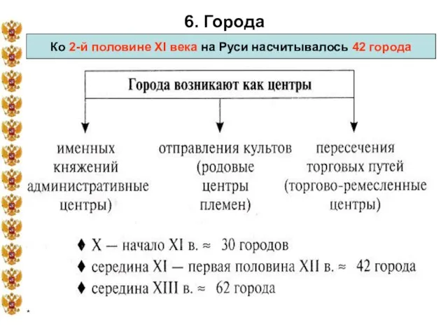 * 6. Города Ко 2-й половине XI века на Руси насчитывалось 42 города