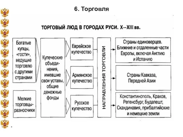 * 6. Торговля