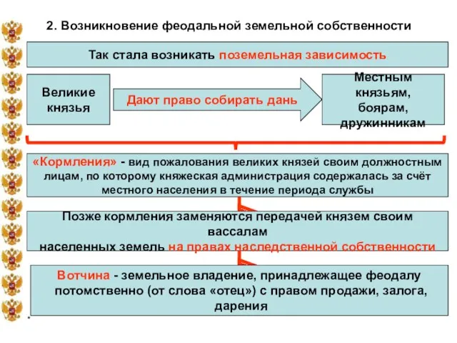 * 2. Возникновение феодальной земельной собственности Так стала возникать поземельная