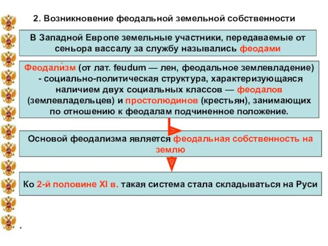 * 2. Возникновение феодальной земельной собственности В Западной Европе земельные