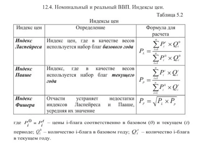 12.4. Номинальный и реальный ВВП. Индексы цен.