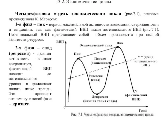 13.2. Экономические циклы Четырехфазовая модель экономического цикла (рис.7.1), впервые предложенная К. Марксом: 1-я
