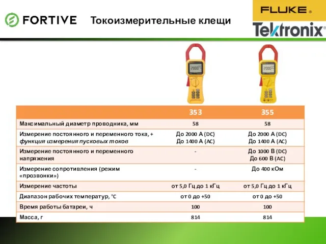 Токоизмерительные клещи