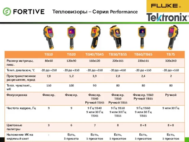 Тепловизоры – Серия Performance