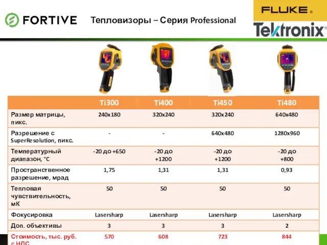 Тепловизоры – Серия Professional