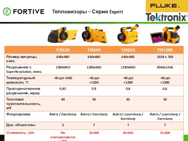 Тепловизоры – Серия Expert