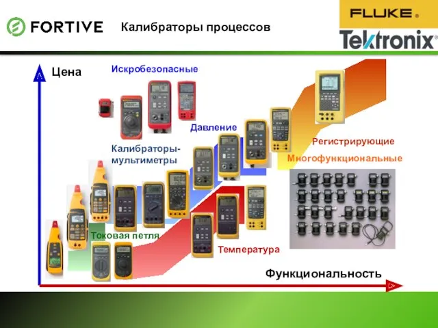 Калибраторы процессов