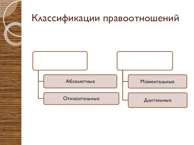 Классификации правоотношений