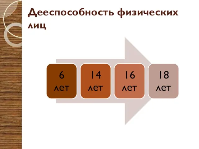 Дееспособность физических лиц