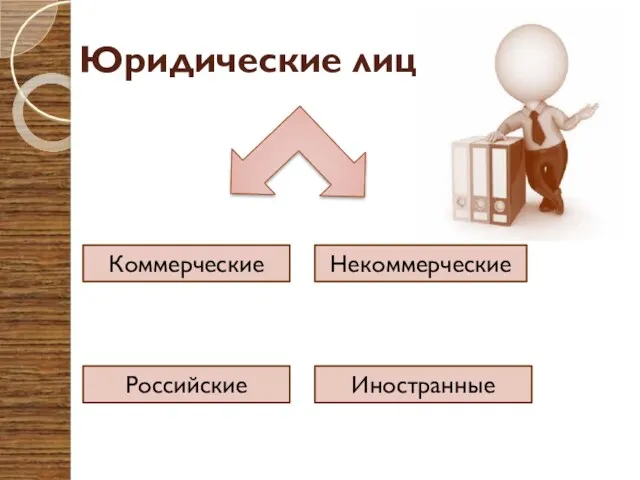 Юридические лица Коммерческие Некоммерческие Российские Иностранные