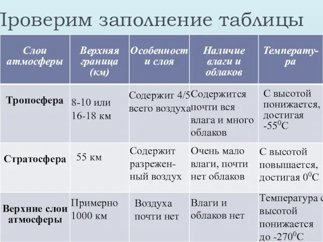 Проверим заполнение таблицы 8-10 или 16-18 км Содержит 4/5 всего