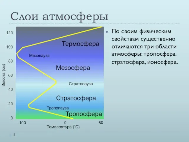 Слои атмосферы По своим физическим свойствам существенно отличаются три области атмосферы: тропосфера, стратосфера, ионосфера.