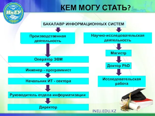 КЕМ МОГУ СТАТЬ? INEU.EDU.KZ