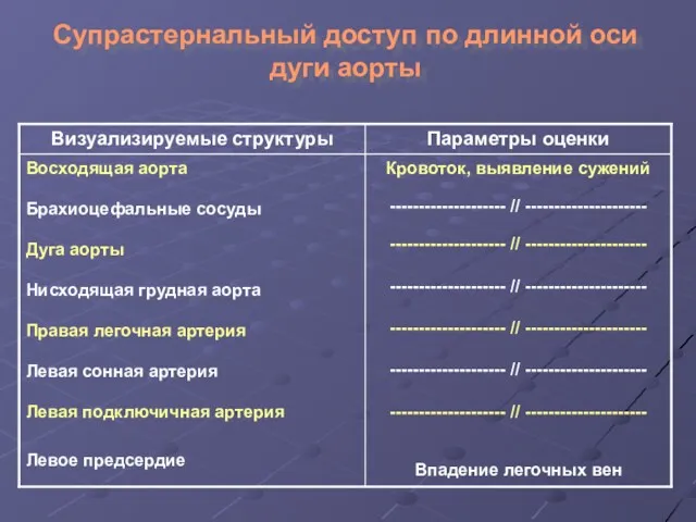 Супрастернальный доступ по длинной оси дуги аорты