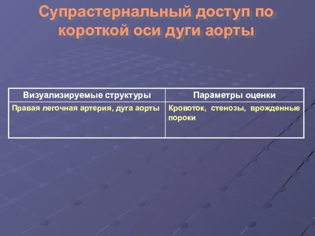 Супрастернальный доступ по короткой оси дуги аорты