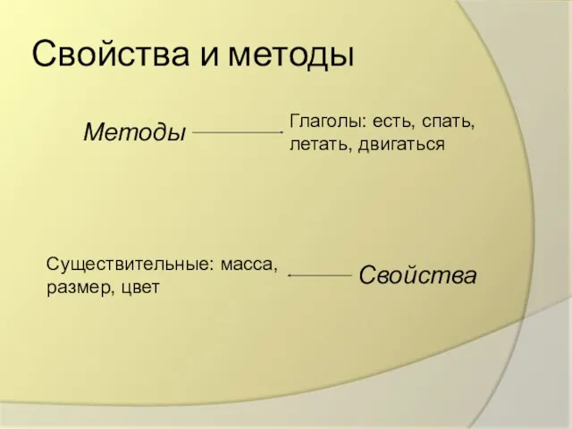 Свойства и методы Существительные: масса, размер, цвет Глаголы: есть, спать, летать, двигаться Свойства Методы