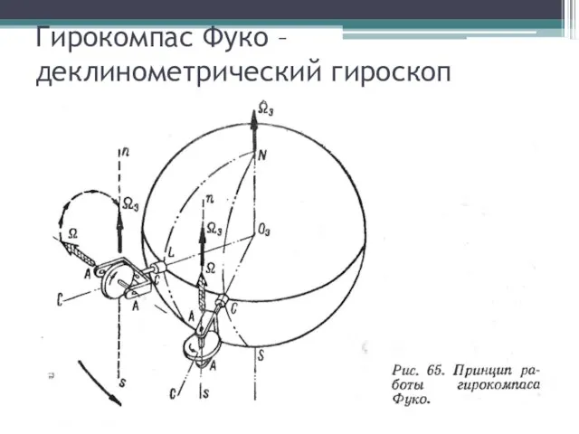 Гирокомпас Фуко – деклинометрический гироскоп