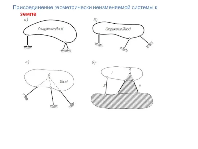 Присоединение геометрически неизменяемой системы к земле